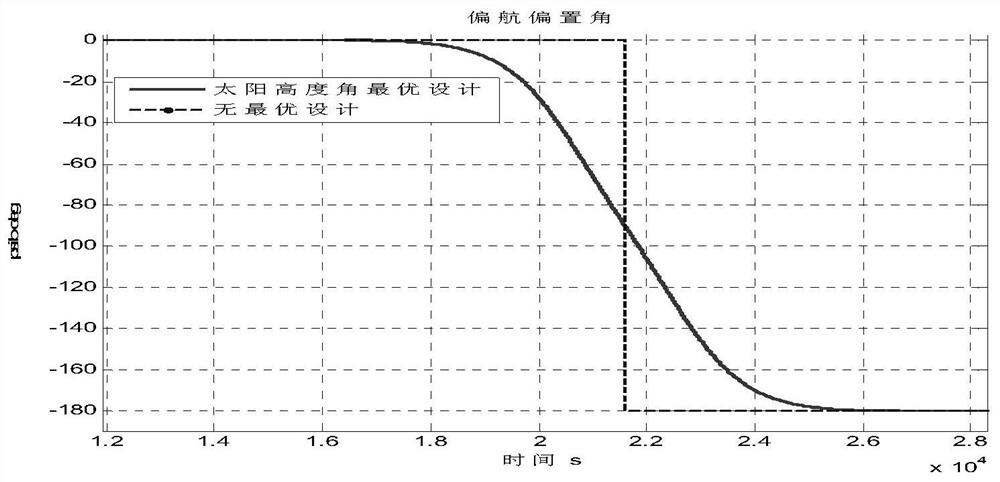 Geostationary Orbit Satellite Has Slanted Gobo Camera Real-Time Sun Avoidance Method