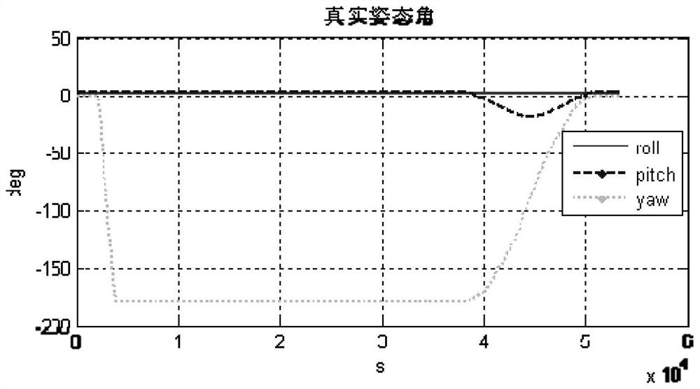 Geostationary Orbit Satellite Has Slanted Gobo Camera Real-Time Sun Avoidance Method