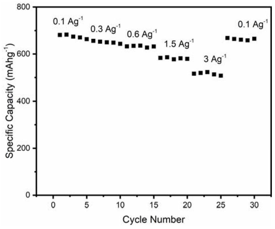 Selenium-rich lithium selenium battery based on three-dimensional ordered porous carbon optical crystal and preparation method of selenium-rich lithium selenium battery