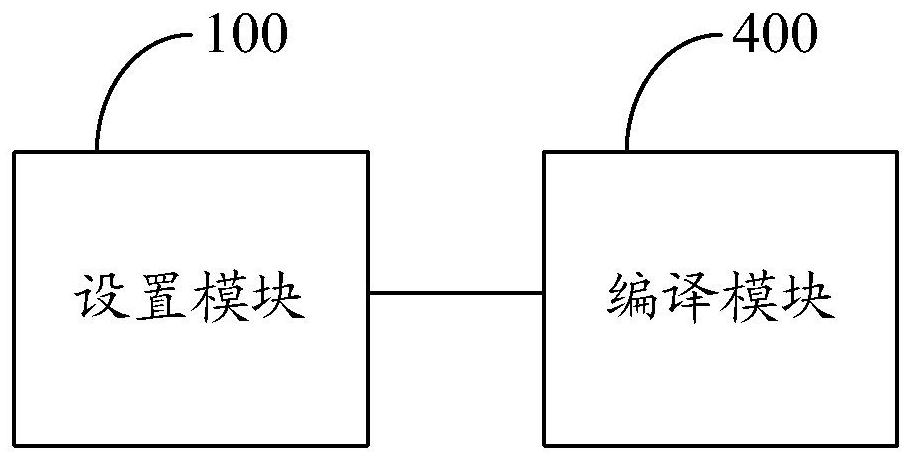 A program code management device, method and program code manager