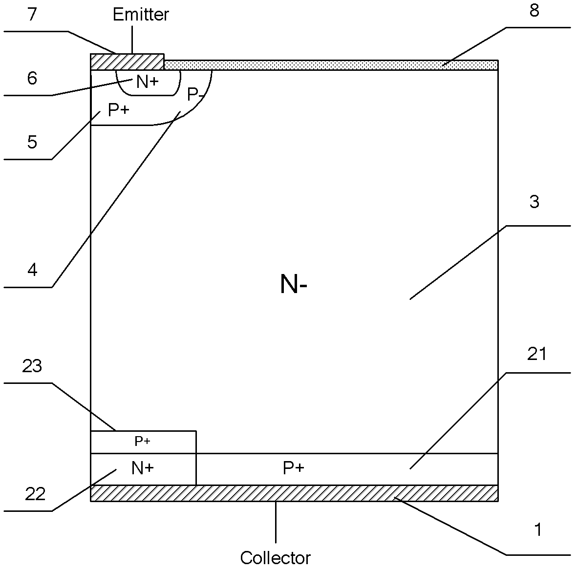 Insulated gate bipolar translator (IGBT) device with two short-circuit positive electrodes