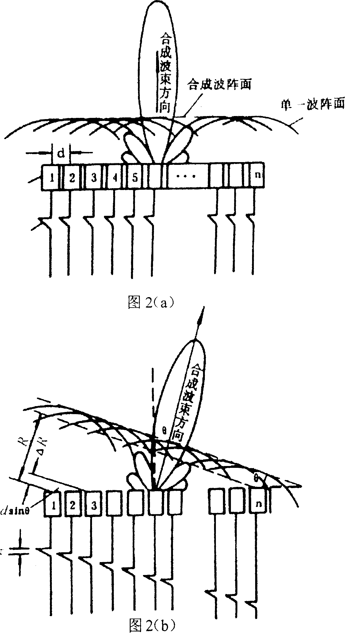 Down-hole forward looking phase controlled sound wave imaging method and imaging device