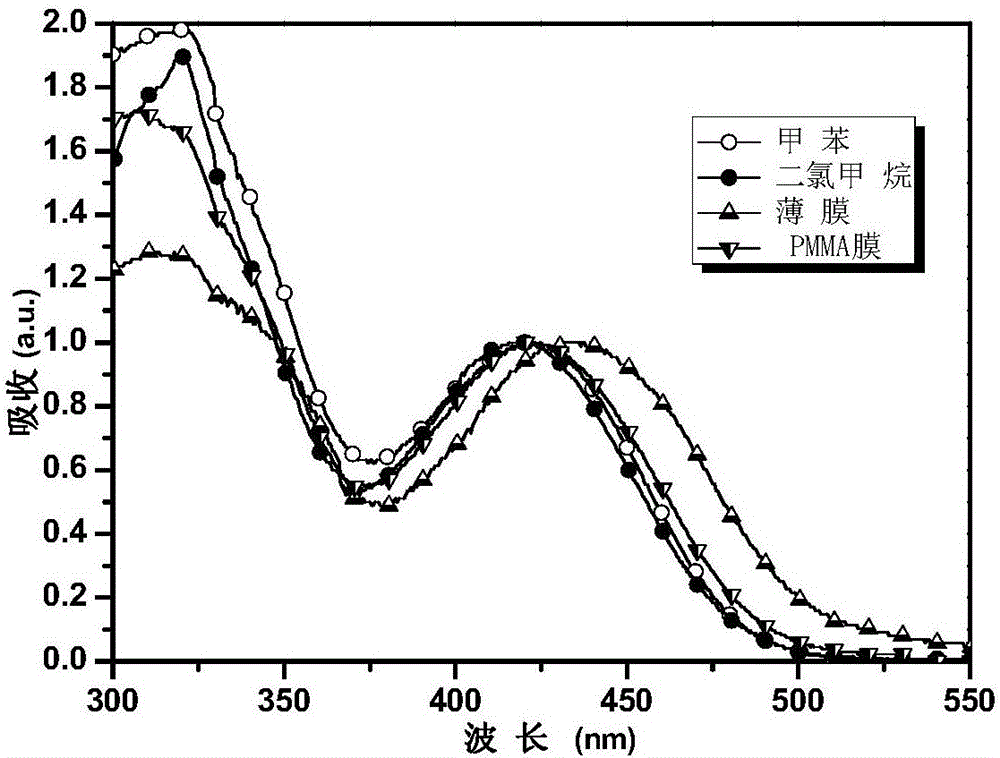 Light conversion film for green dye containing agglomerationinduced