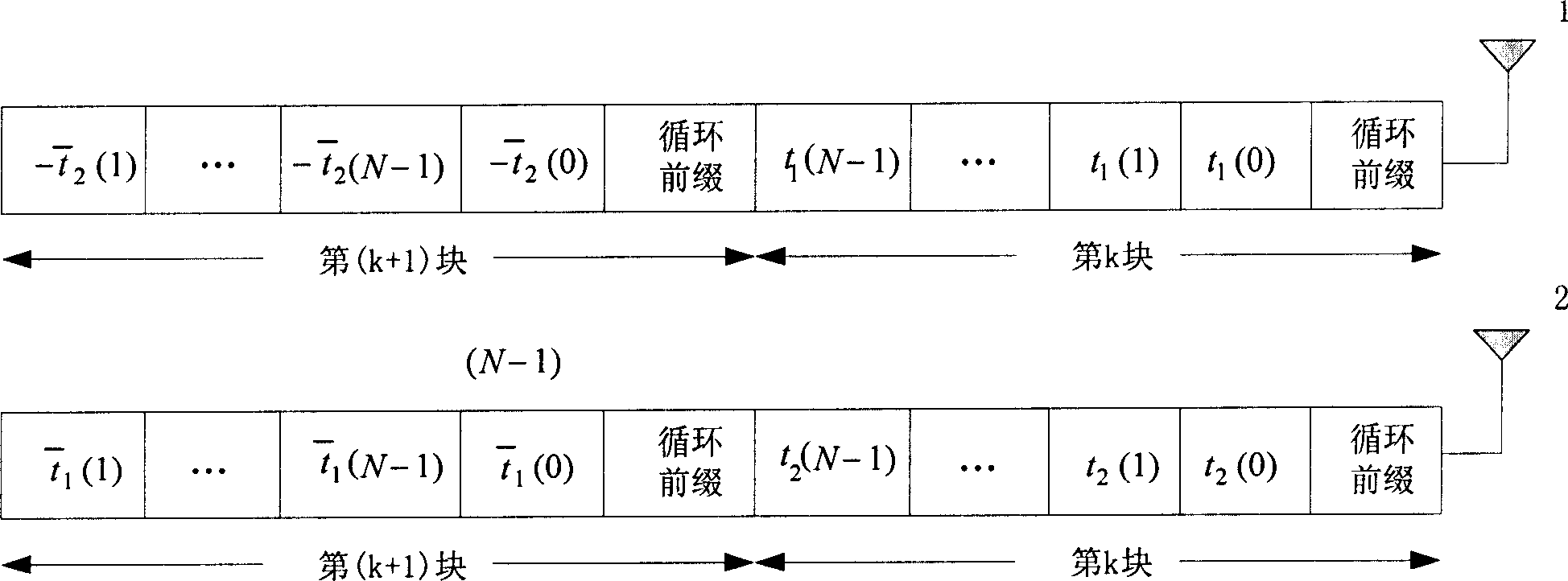 Signal transmitting/receiving apparatus and method of multi-input-output wireless communication system