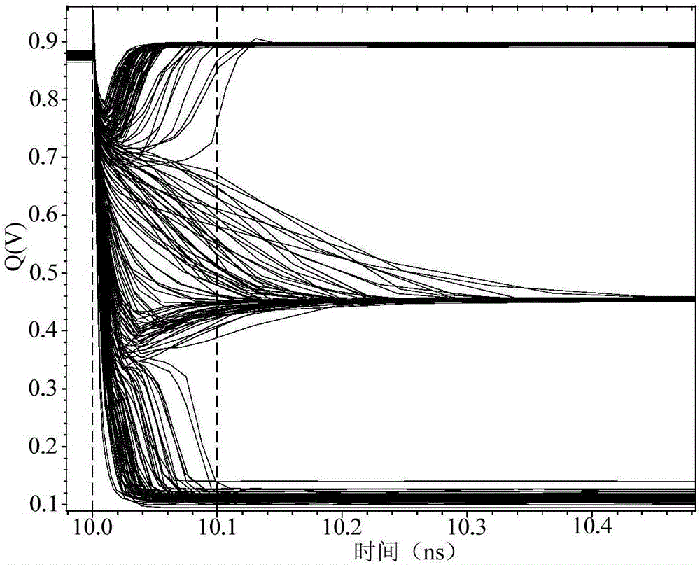 Three-value PUF unit and circuit realized by using CNFET