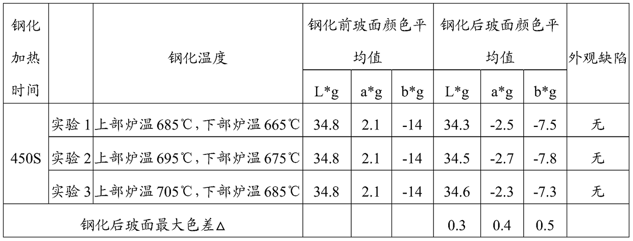 A kind of temperable triple-silver low-emissivity coated glass and preparation method thereof