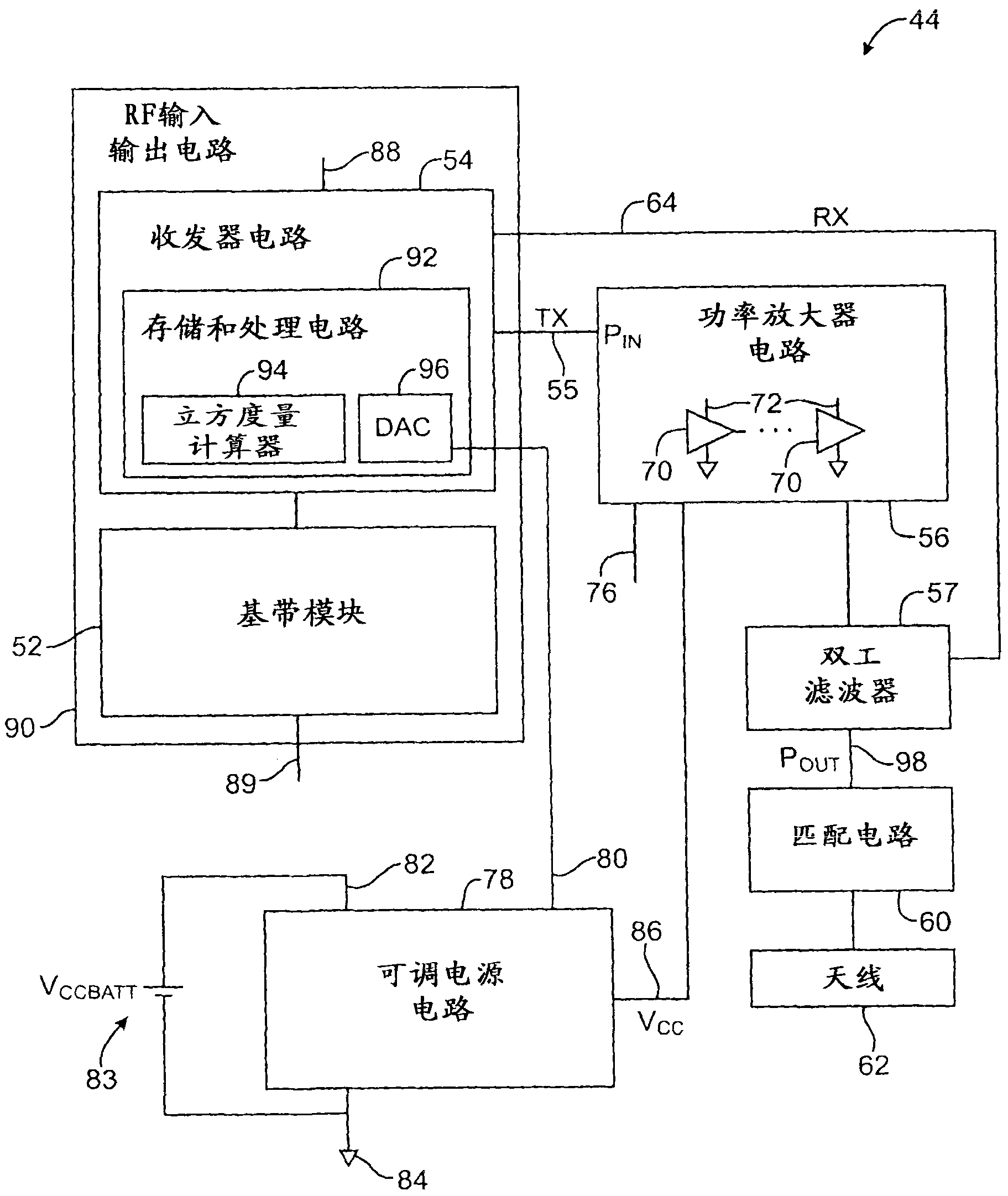 Electronic device with data-rate-dependent power amplifier bias
