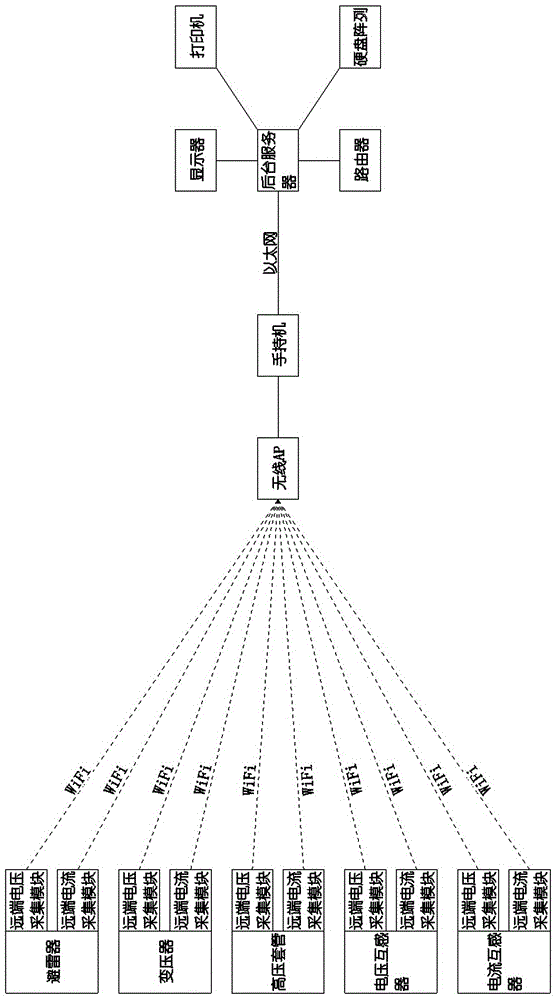 Distribution type capacitive device insulation live-line detection system