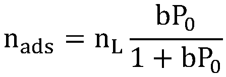 Method for Determination of Shale Adsorbed Gas Capacity