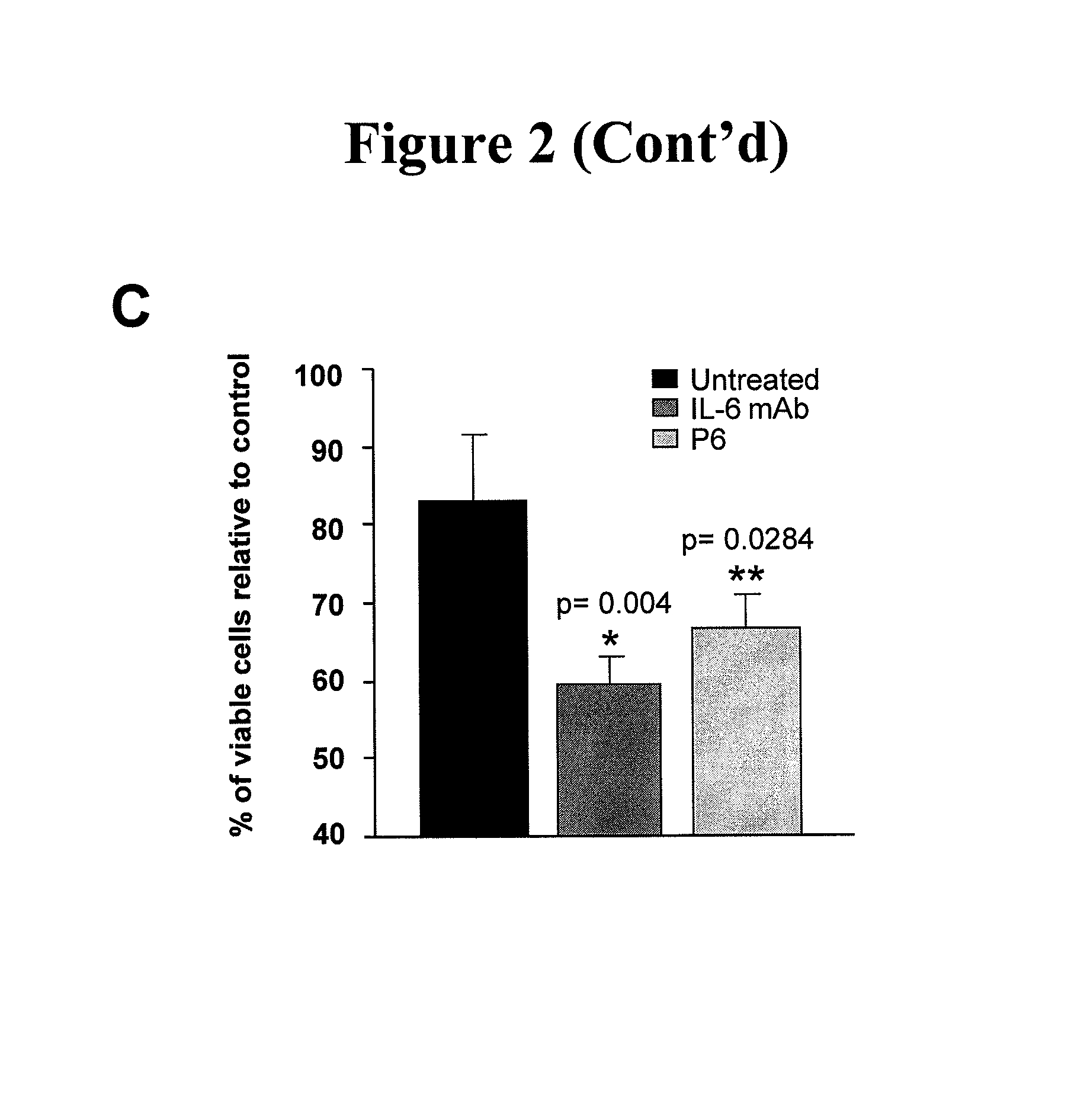 Methods of assessing therapeutic benefits of patients having cancers resistant to epidermal growth factor receptor kinase inhibitors