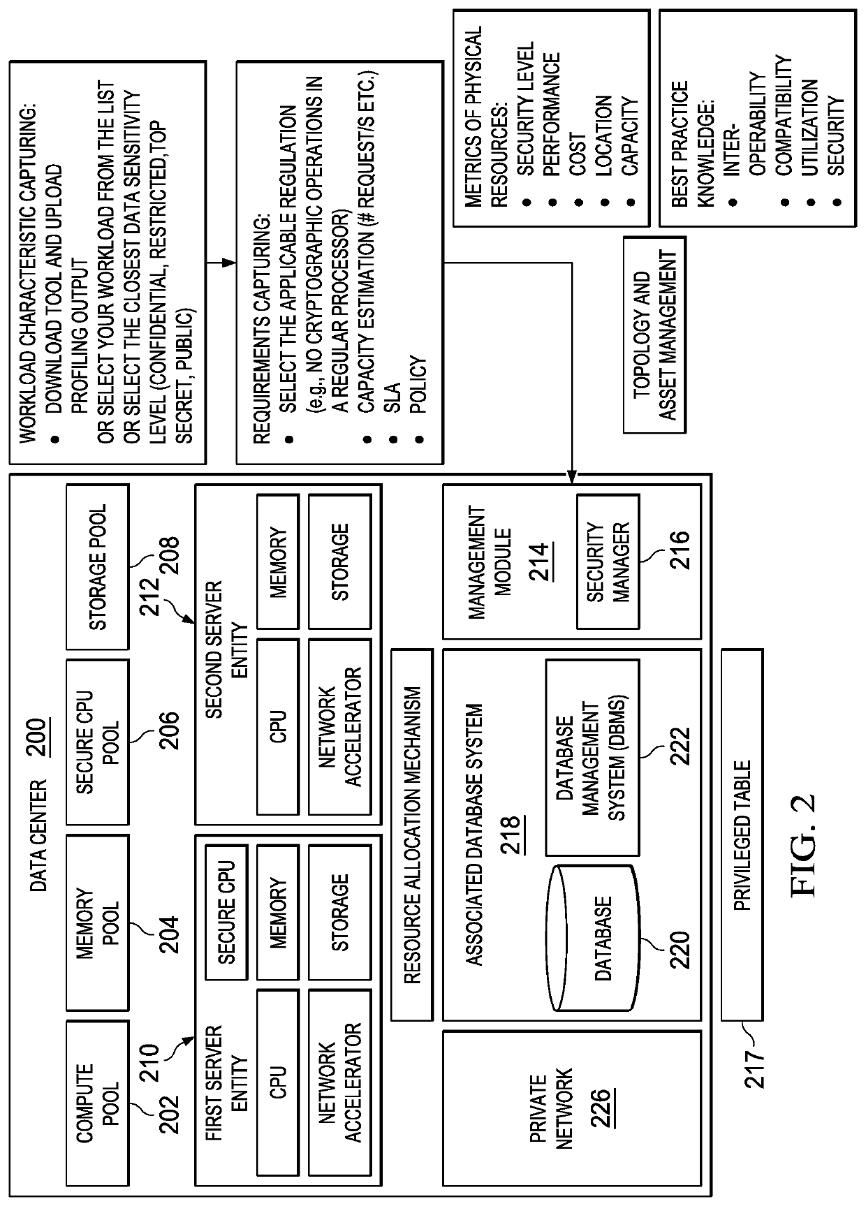 Constructing flexibly-secure systems in a disaggregated environment