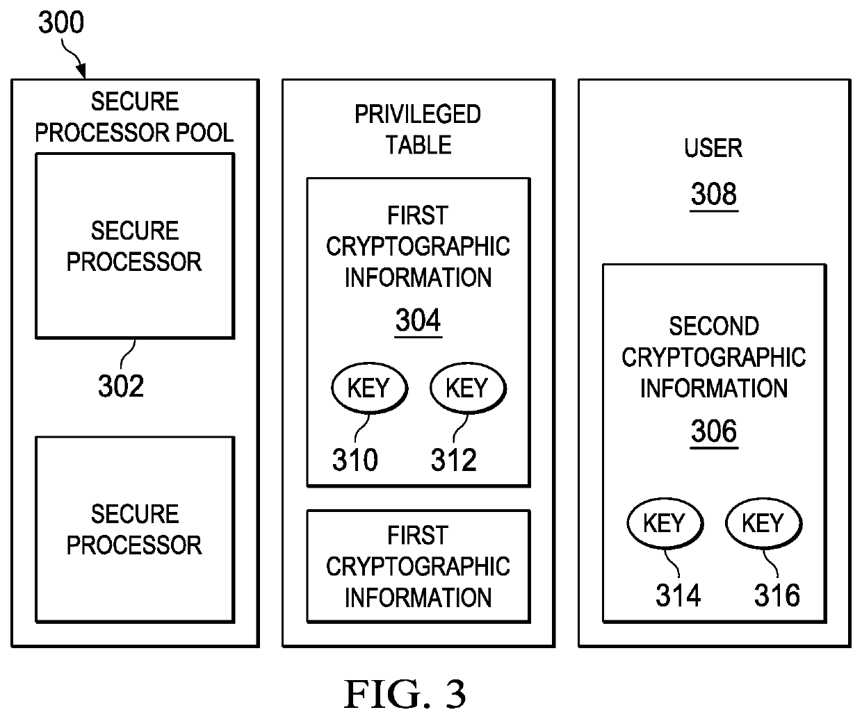 Constructing flexibly-secure systems in a disaggregated environment