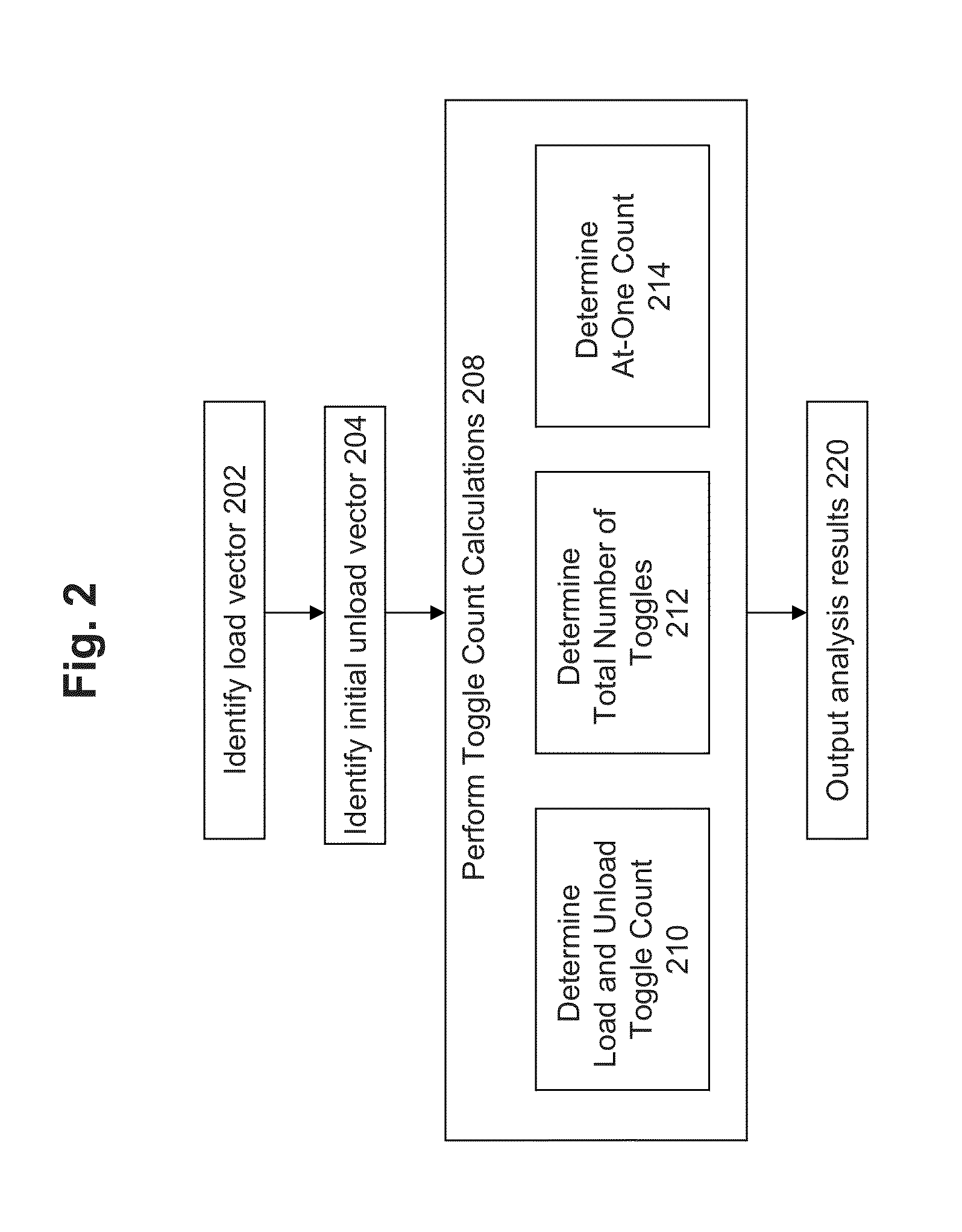 Method and system for analyzing test vectors to determine toggle counts