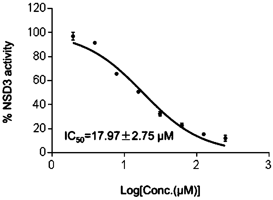Compound C6 as histone methyltransferase NSD3 activity inhibitor and application thereof