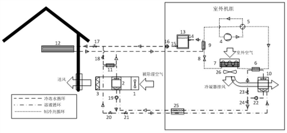 Operation control method of air-conditioning unit for integrated treatment of cooling, heating and fresh air