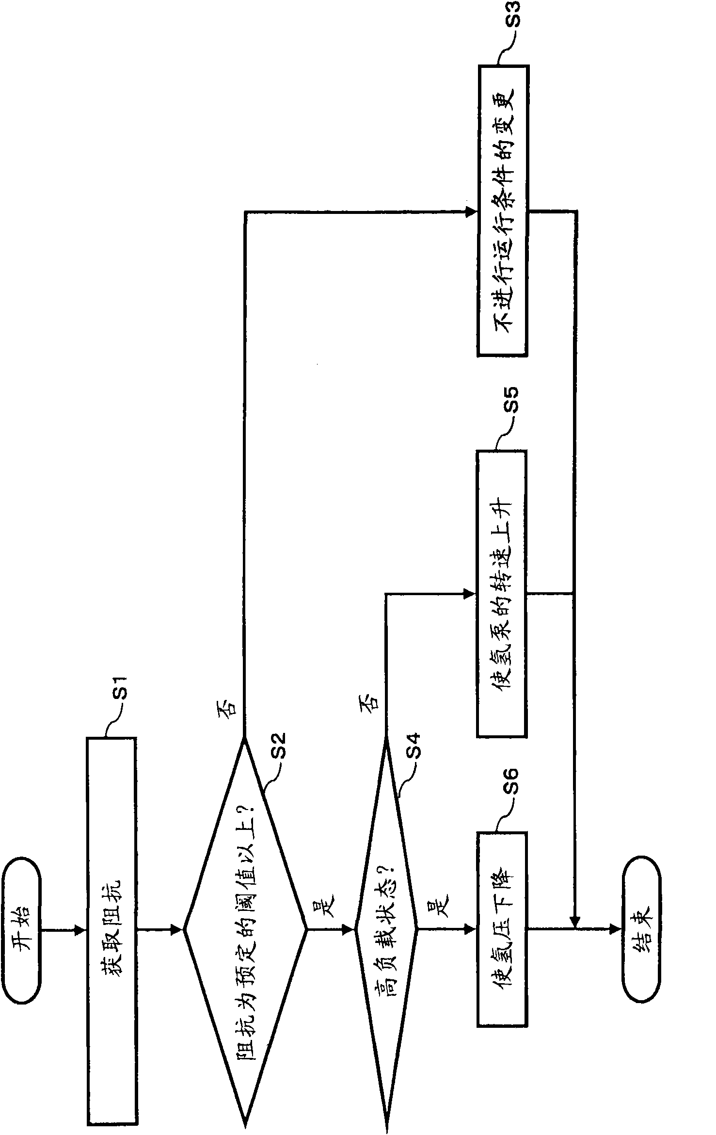 Fuel cell system and control unit for fuel cell system