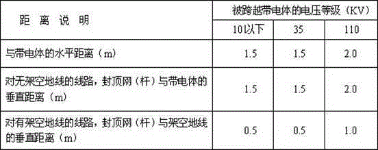 Wiring method across live high-voltage lines in mountainous terrain