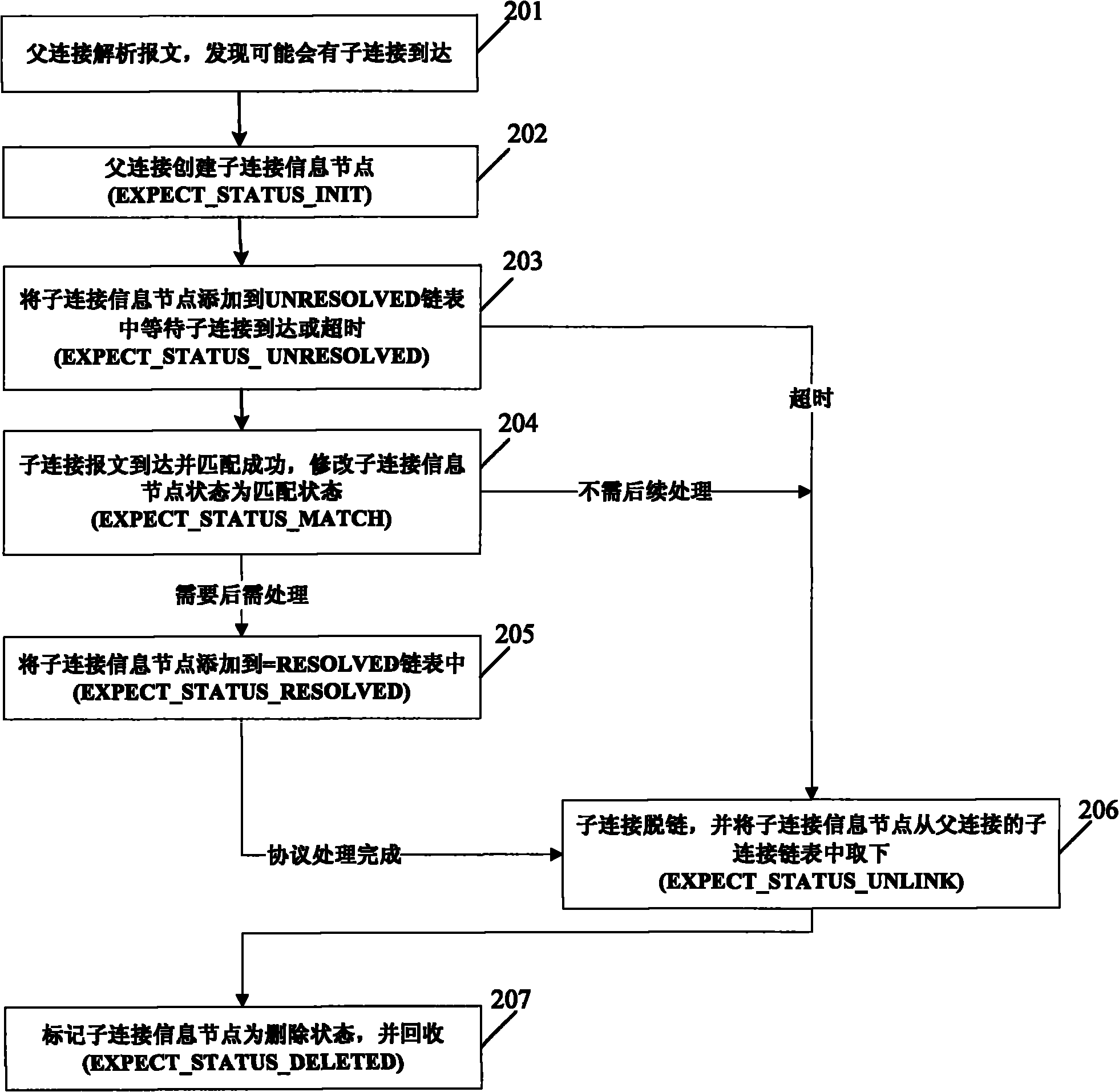 Method for concurrently identifying and processing sub-joins in multi-core systems