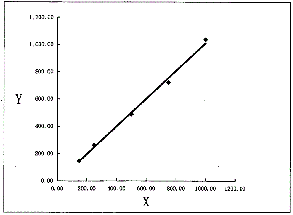 Method for detecting lipoprotein (a) by latex oriented coupling technology