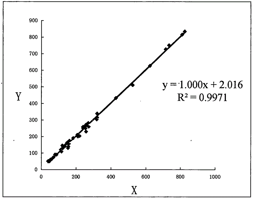 Method for detecting lipoprotein (a) by latex oriented coupling technology