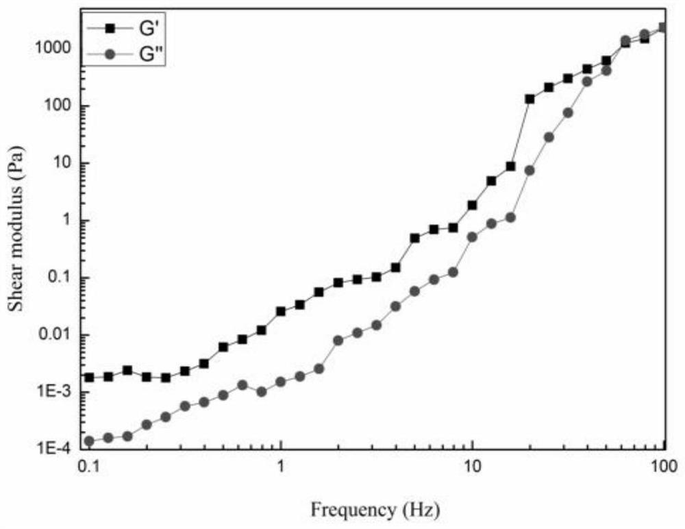 Solid preparation with antioxidant factors and preparation method thereof