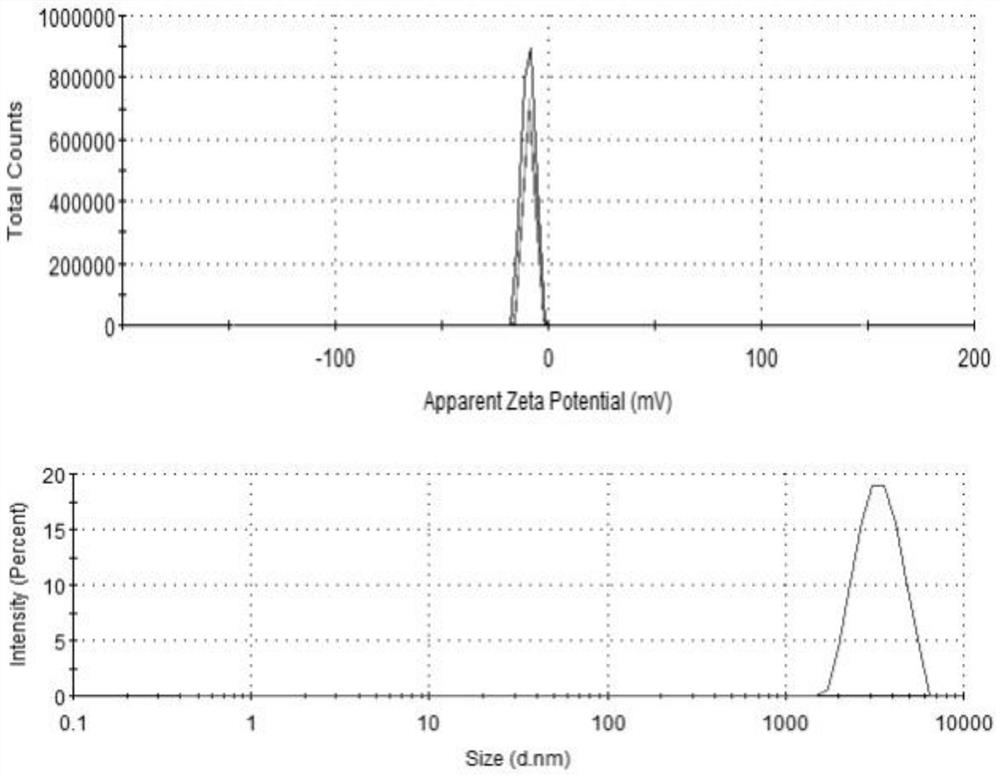 Solid preparation with antioxidant factors and preparation method thereof