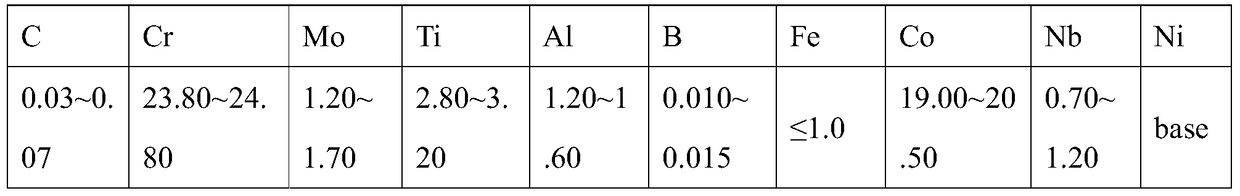 A kind of heat treatment method of nimonic101 nickel base alloy