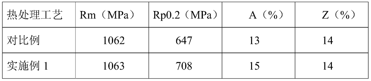 A kind of heat treatment method of nimonic101 nickel base alloy