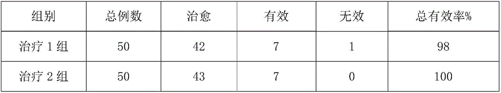 Traditional Chinese medicinal preparation for treating orthopedic diseases, and preparation method and application thereof