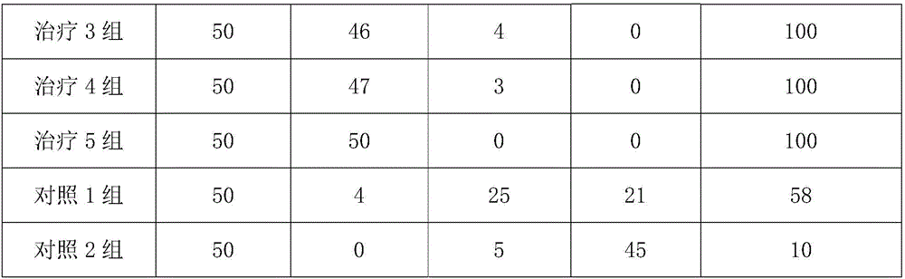 Traditional Chinese medicinal preparation for treating orthopedic diseases, and preparation method and application thereof