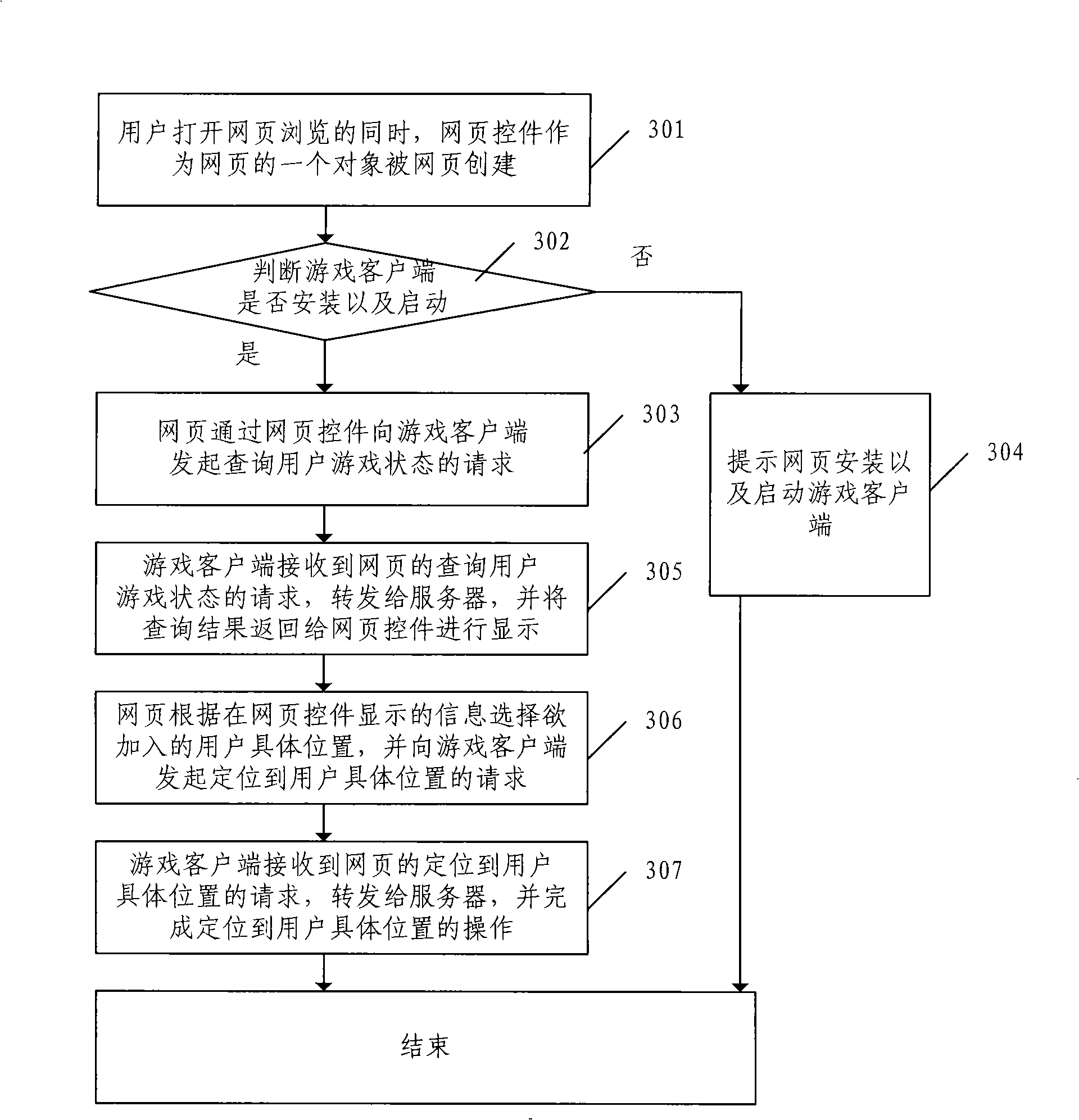 System and method for fast joining game through third party client terminal