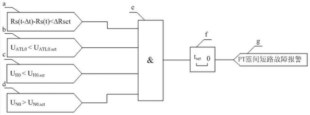 On-line Discrimination Method for Turn-to-turn Short Circuit of Generator Terminal Voltage Transformer