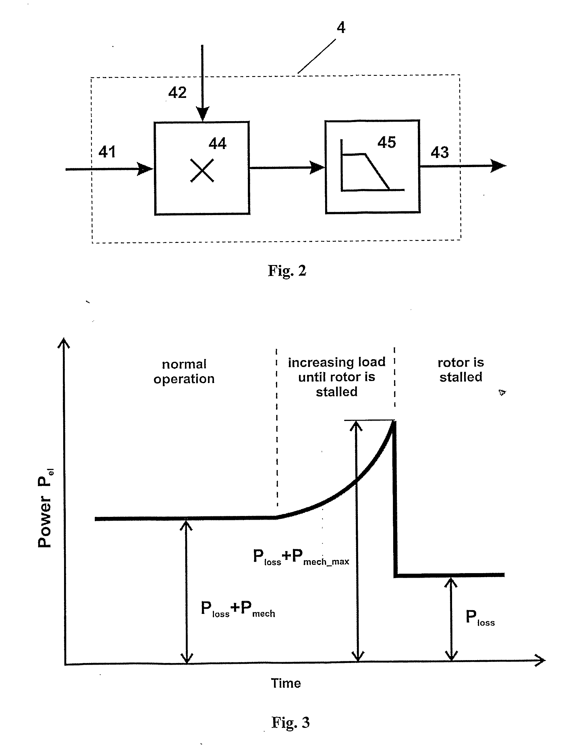 Method for control of synchronous electrical motors
