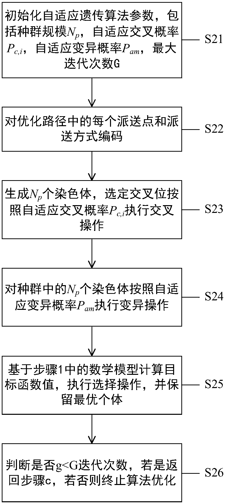 Multimodal transport route optimization method and system