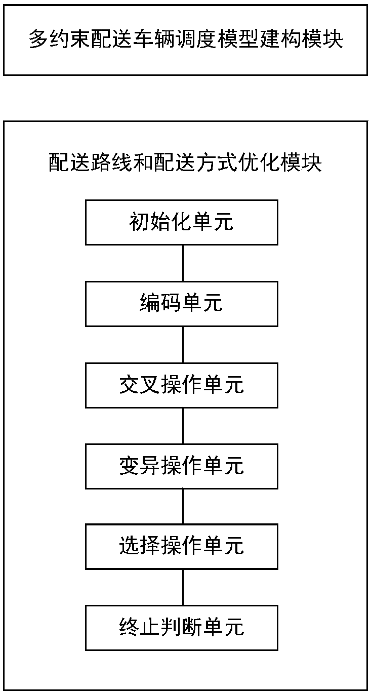 Multimodal transport route optimization method and system