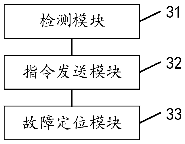 Fault positioning method, device and apparatus for startup process of server and storage medium