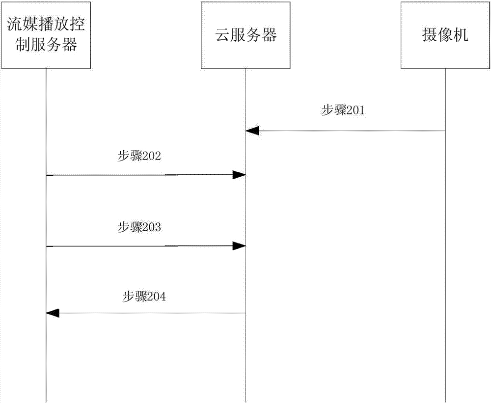 Method for playing video, streaming media playing control server and system