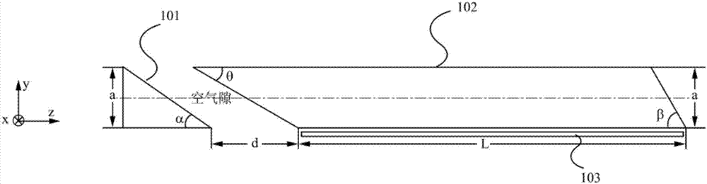 Light uniformizing device of lateral strip-shaped distributed light source