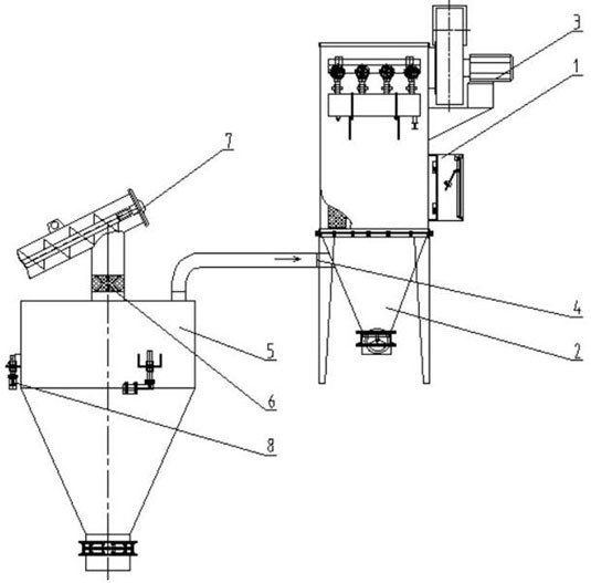 Dust removal constant-pressure mechanism of powder metering system