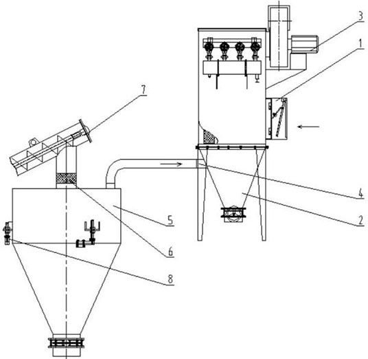 Dust removal constant-pressure mechanism of powder metering system