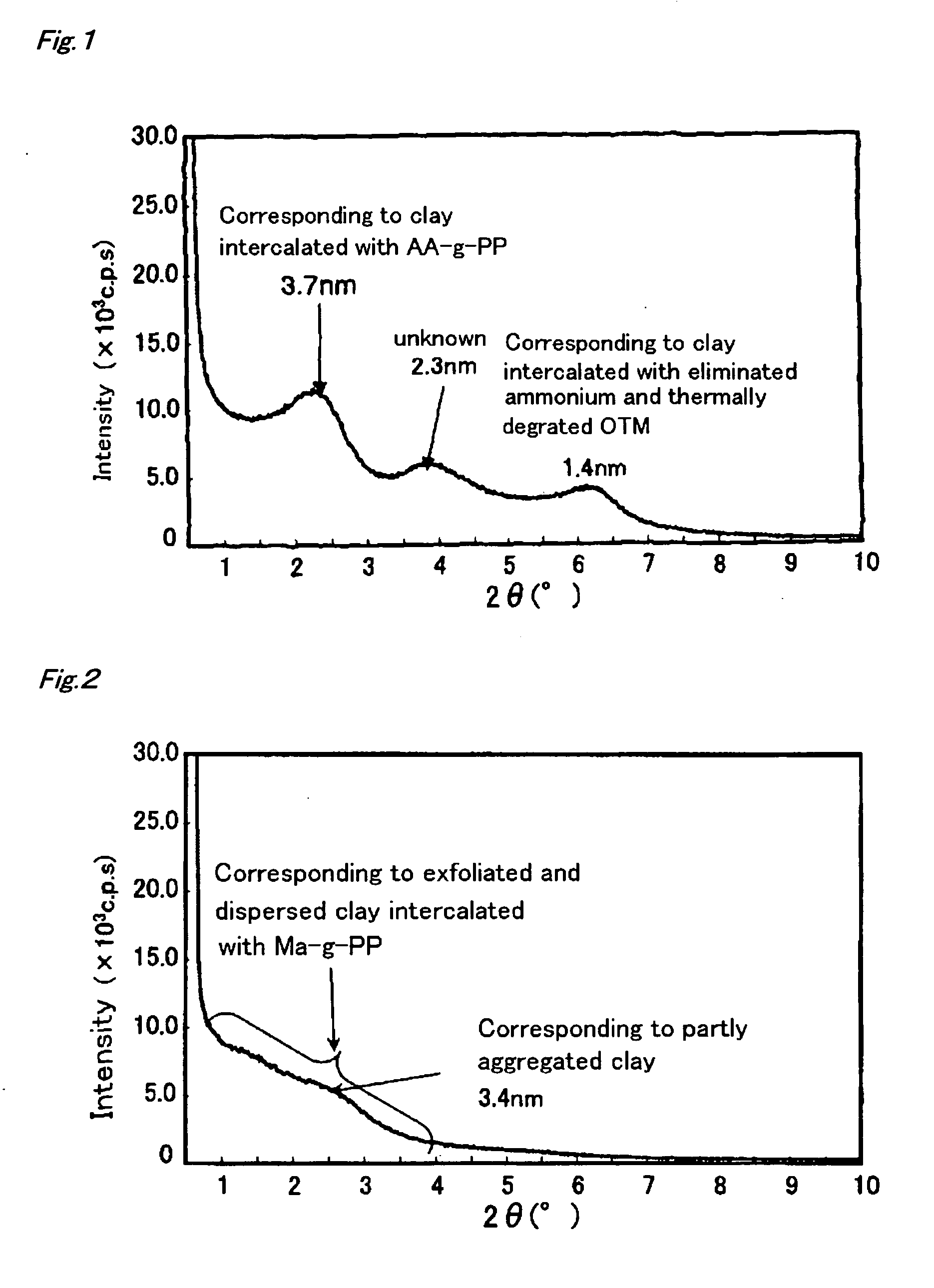 Polyolefin composite material, method for producing same, and formed product thereof