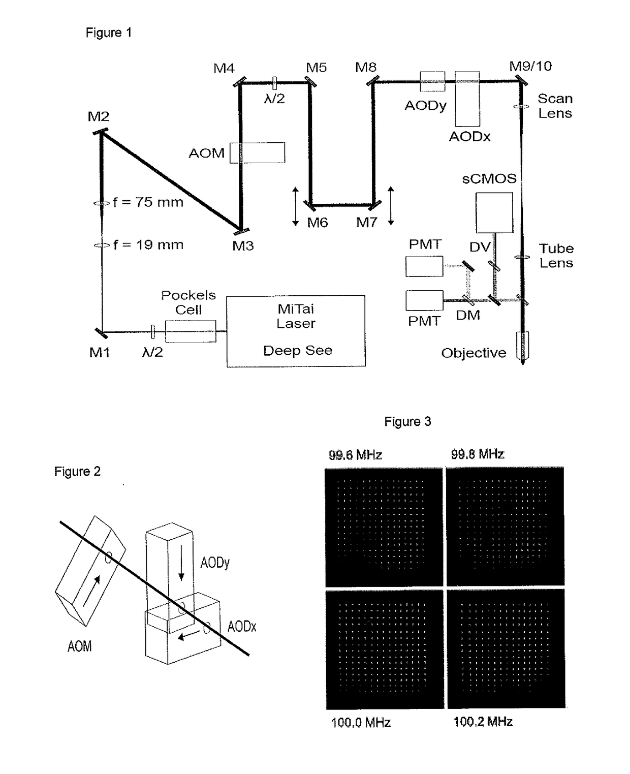 Improvements in or relating to structured illumination microscopy utilising acousto-optic deflectors