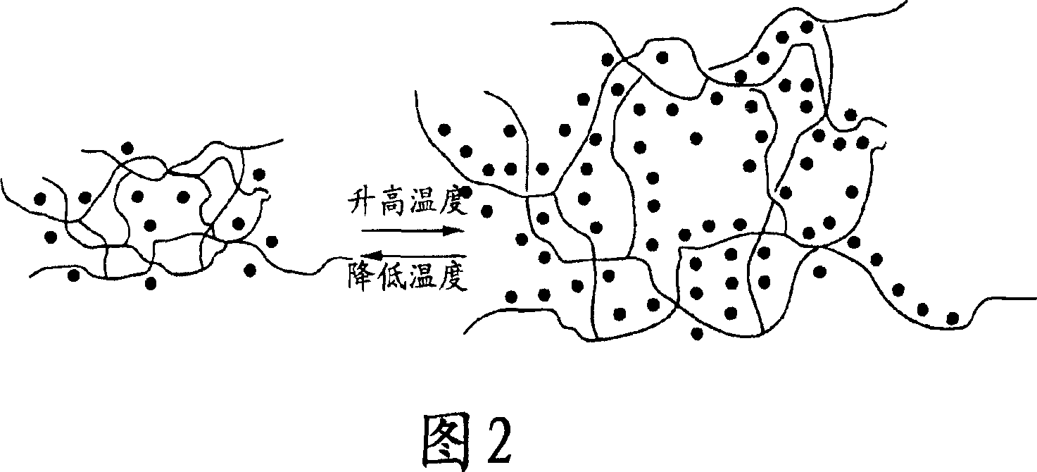 Fuel cell having thermo-responsive polymer