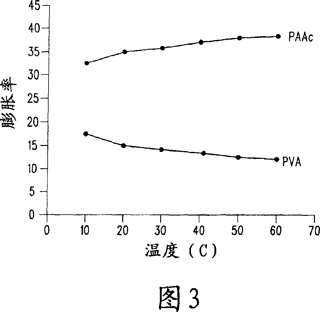 Fuel cell having thermo-responsive polymer