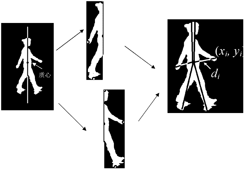Human body posture identification method based on multi-characteristic fusion of key frame