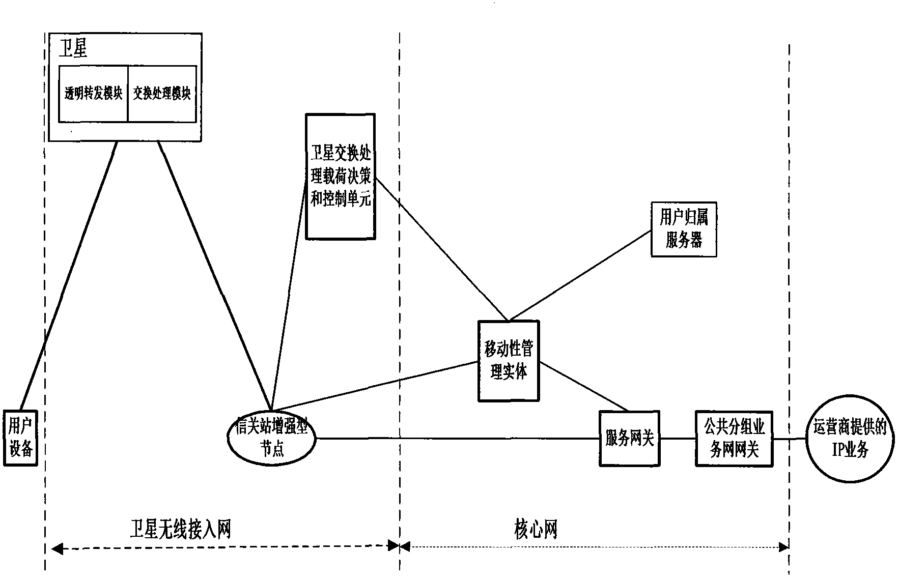 A session management method based on a new generation satellite communication system, a system thereof and an apparatus thereof