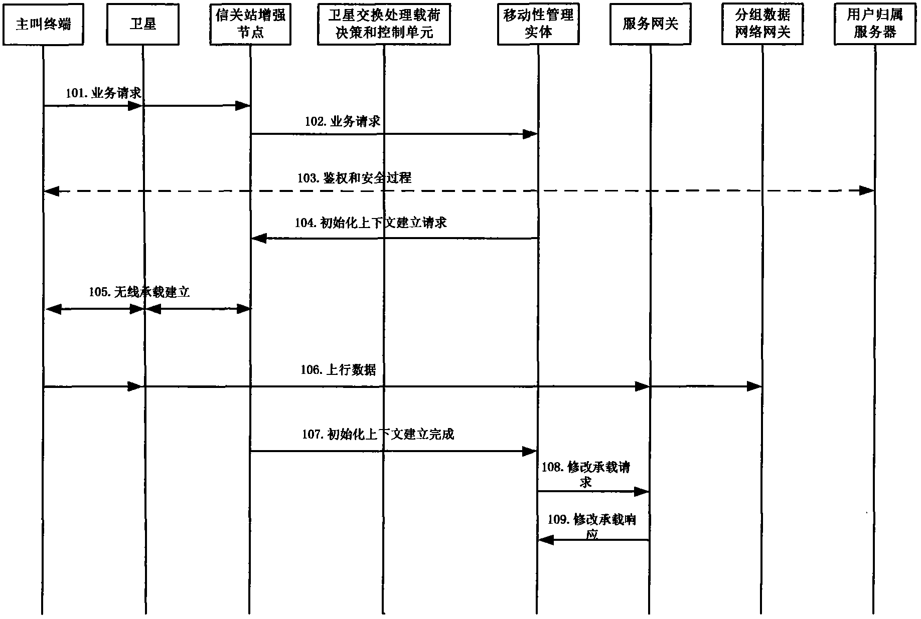 A session management method based on a new generation satellite communication system, a system thereof and an apparatus thereof