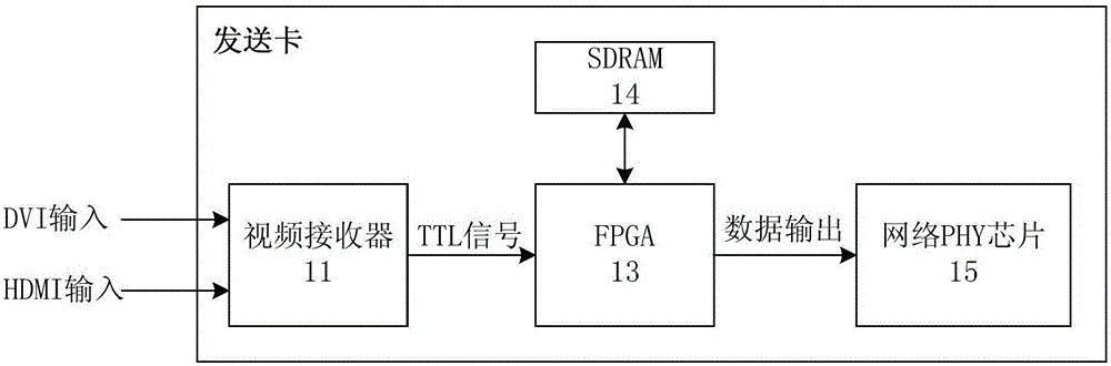 Seamless switching method for video source