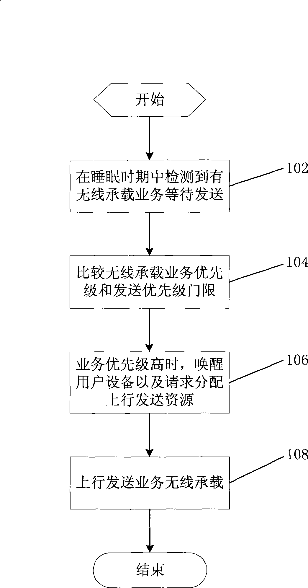 User equipment and uplink sending method under discontinuous receiving state