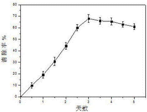 Preparation method of polar-region beneficial bacteria elements and application thereof